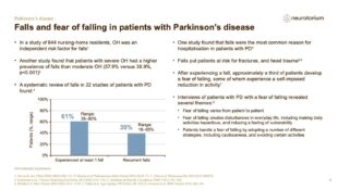 Parkinsons Disease – Non-Motor Symptom Complex and Comorbidities – slide 31